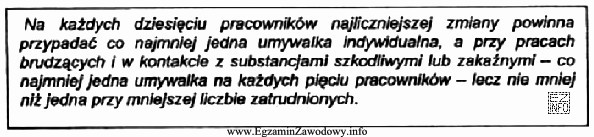 Ile umywalek powinno być zainstalowanych w zakładzie w umywalni, 