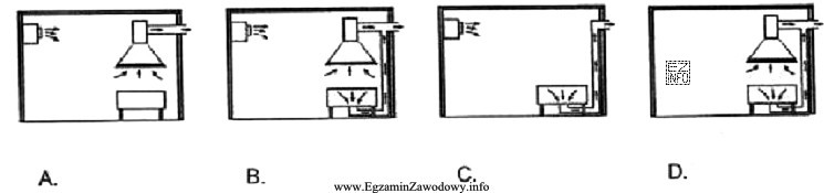 Który z systemów wentylacji zapewni najskuteczniejsze usuwanie zanieczyszczeń 