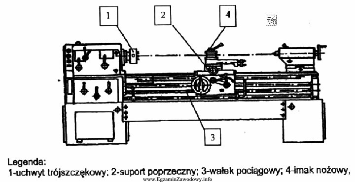 Tokarkę uniwersalną pociągową, przedstawioną na rysunku, przed oddaniem do 