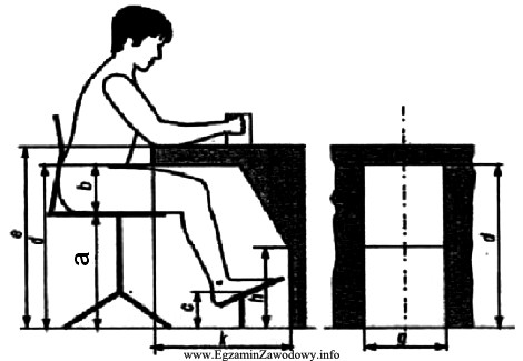 Rysunek przedstawia wymiary stanowiska do pracy siedzącej. Wymiar 