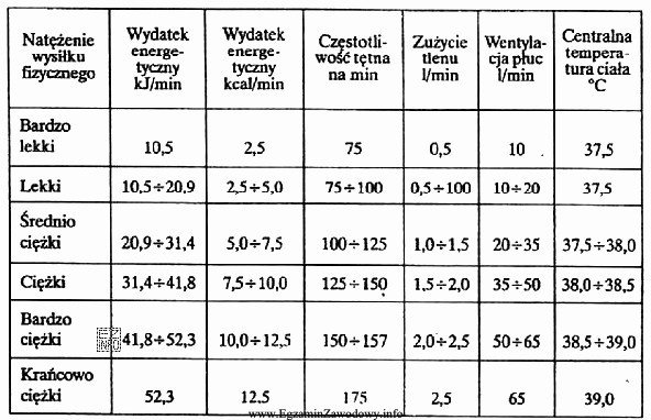 Jak należy ocenić natężenie wysiłku fizycznego 