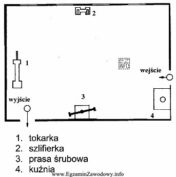 W wyniku uderzenia odłamkiem rozerwanej tarczy- szlifierskiej operator prasy 