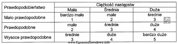 Do której metody oceny ryzyka zawodowego należy zastosować 