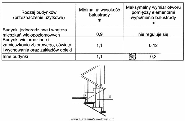 Na podstawie danych z tabeli, określ największy dopuszczalny 