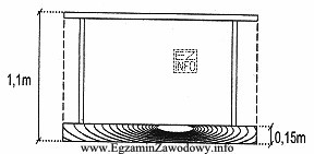 W celu spełnienia wymagań bezpieczeństwa w balustradzie chronią