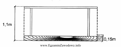 W celu spełnienia wymagań bezpieczeństwa w balustradzie chronią