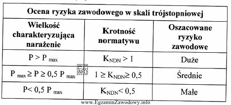 W pomieszczeniu produkcyjnym dokonano pomiaru natężenia hałasu 