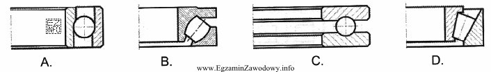 Łożysko baryłkowe zostało przedstawione na rysunku