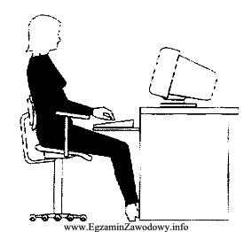 Na poniższym rysunku zilustrowano stanowisko pracy z komputerem stacjonarnym. 