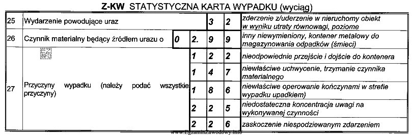 Przeanalizuj zapisy w STATYSTYCZNEJ KARCIE WYPADKU i wskaż, co nie 