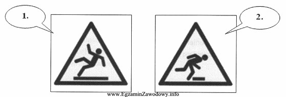 Na rysunku pokazano dwa znaki ostrzegawcze (żółte 