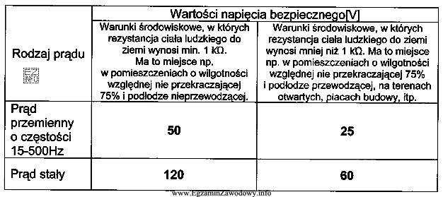 Wskaż na podstawie informacji podanych w tabeli, jaka jest wartość 