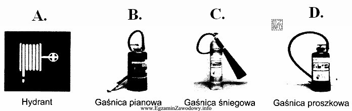 Na rysunku przedstawiono cztery urządzenia gaśnicze. Które 