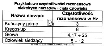 Pracownik obsługujący maszynę szwalniczą - stebnówkę jest 