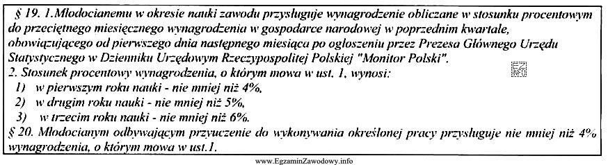 Młodociany pracownik ma prawo do otrzymywania wynagrodzenia za pracę. 