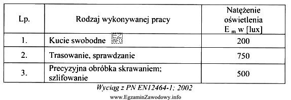 Zaprojektowano pomieszczenie pracy, w którym wykonuje się pomiary gabarytowe 