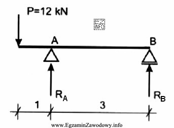 Na rysunku przedstawiono belkę obciążoną siłą skupioną P. Wartoś