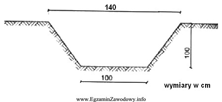Objętość wykopu otwartego liniowego o długości 10 