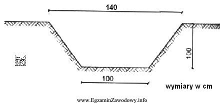 Objętość wykopu otwartego liniowego o długości 10 