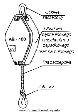 Przedstawiony na rysunku sprzęt chroniący przed upadkiem z 