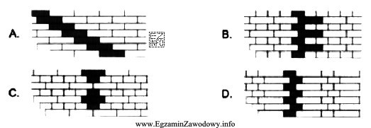 Wskaż lico muru, w którym zastosowano wiązanie wozó