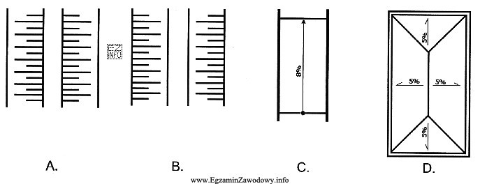 Wskaż stosowane w dokumentacji budowlanej oznaczenie graficzne nasypu.
