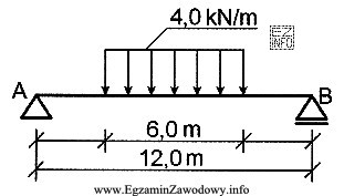 Belkę swobodnie podpartą obciążono w sposób przedstawiony na 