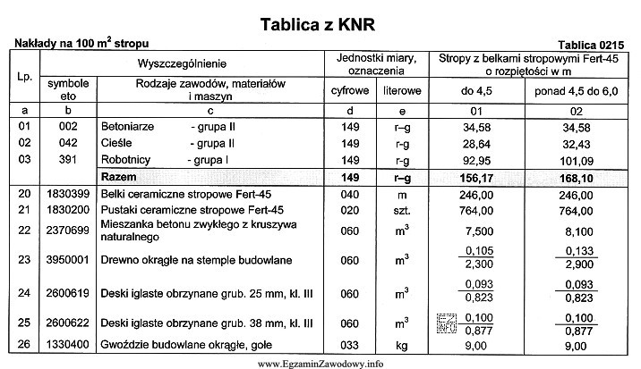 Na podstawie danych zamieszczonych w tablicy oblicz liczbę pustaków 