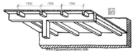 Na rysunku przedstawiony jest fragment stropu żelbetowego o konstrukcji 