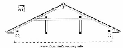 Na rysunku przedstawiono wiązar drewniany o konstrukcji