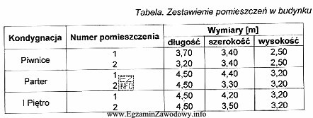 Na podstawie danych zamieszczonych w tabeli, oblicz długość cokolika 