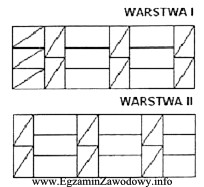 Na rysunku przedstawiono dwie warstwy muru z cegły peł