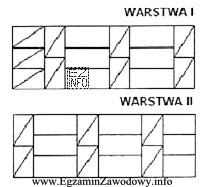 Na rysunku przedstawiono dwie warstwy muru z cegły peł