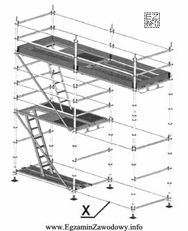 Element rusztowania oznaczony na rysunku literą X to