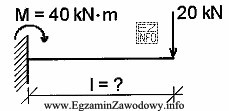 Dla jakiej długości (l) belki utwierdzonej jednostronnie, moment 