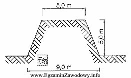 Oblicz objętość nasypu liniowego o długości 100 m 
