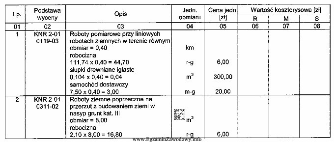 Na podstawie zamieszczonego fragmentu kosztorysu ofertowego, oblicz wartość kosztorysową 