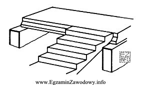 Rysunek przedstawia fragment schodów żelbetowych wykonanych w technologii