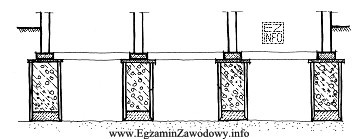 Na rysunku przedstawiono fundament