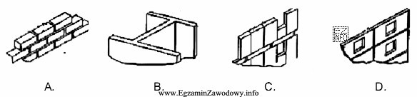 Która z przedstawionych ścian wykonana jest w technologii 