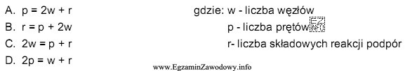 Kratownica jest wewnętrznie statycznie wyznaczalna, gdy spełniony jest 