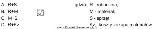 Koszty ogólne budowy w kosztorysie oblicza się procentowo od 