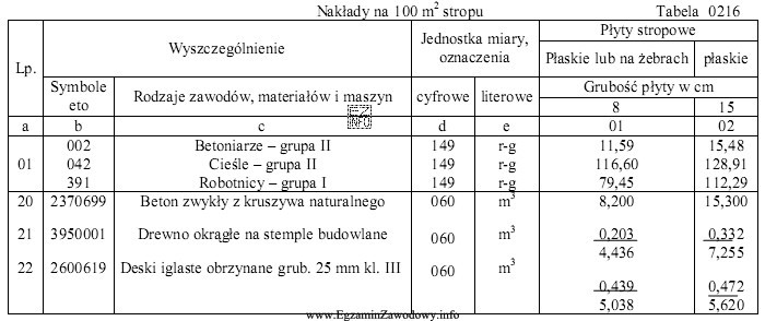 Załączony wyciąg z Katalogu Nakładów Rzeczowych 