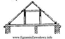 Na rysunku przedstawiono drewnianą więźbę dachową o konstrukcji