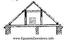 Na rysunku przedstawiono drewnianą więźbę dachową o konstrukcji