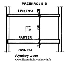 Według zasad przedmiarowania konstrukcji murowych wysokość przedstawionej na 