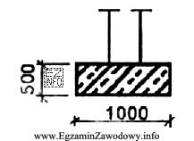 Norma zużycia betonu do wykonania 1 m3 ławy prostokątnej ż
