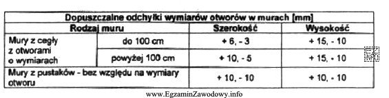 Ile wynoszą dopuszczalne odchyłki szerokości otworu okiennego o 