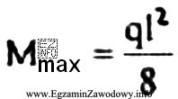 Jak należy obciążyć belkę swobodnie podpartą, aby maksymalny 