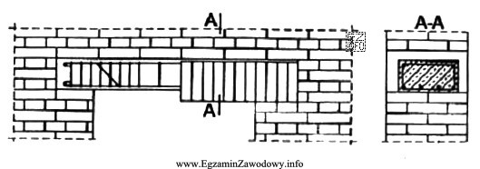 Jaki element zbrojenia nie występuje na rysunku?